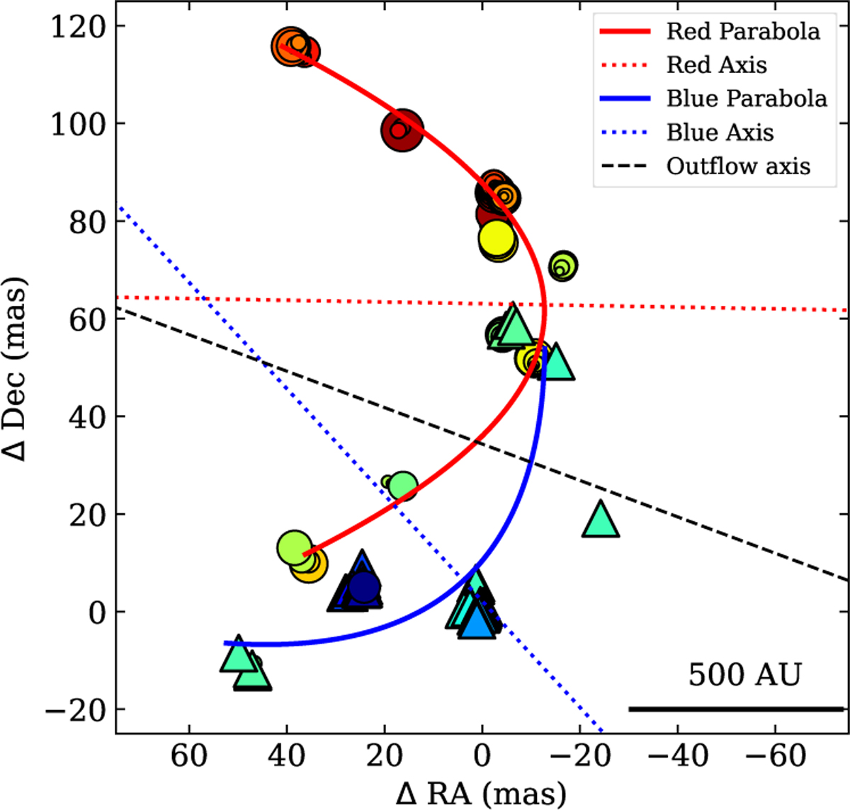 Fig. 3 Refer to the following caption and surrounding text.