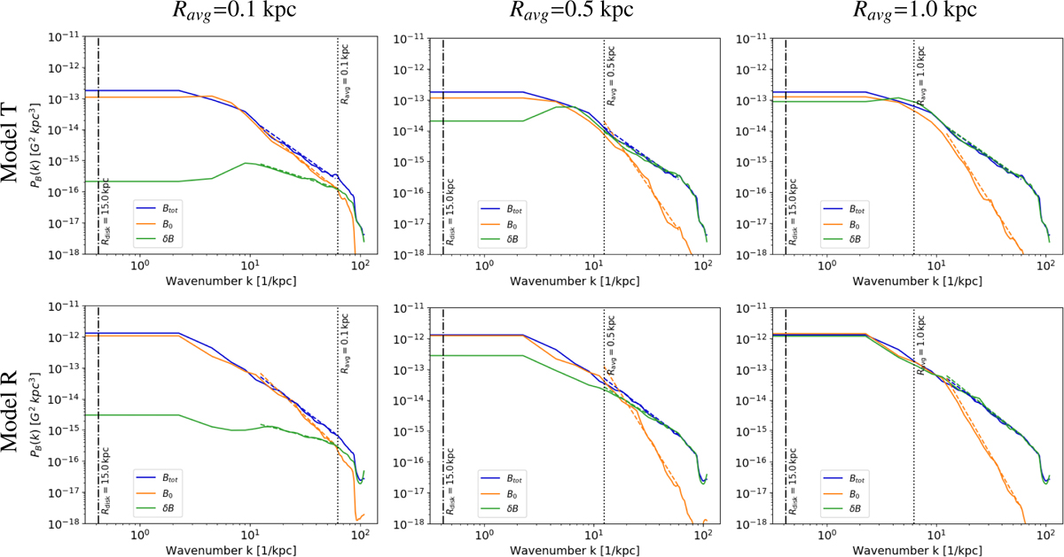 Fig. B.1 Refer to the following caption and surrounding text.