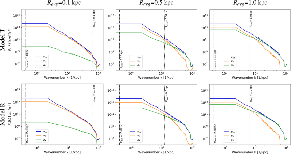 Fig. B.2 Refer to the following caption and surrounding text.