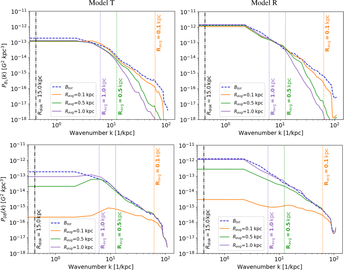 Fig. 3 Refer to the following caption and surrounding text.