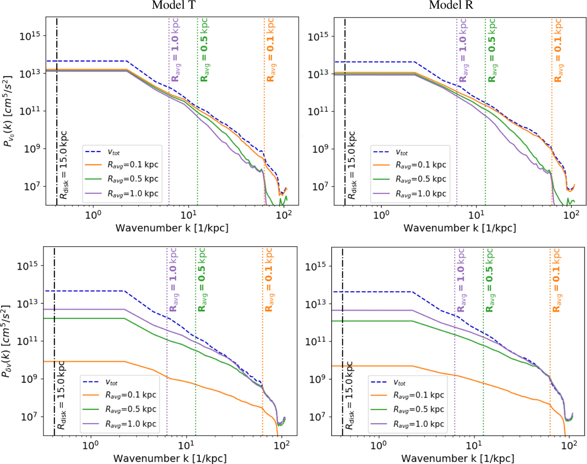 Fig. 4 Refer to the following caption and surrounding text.