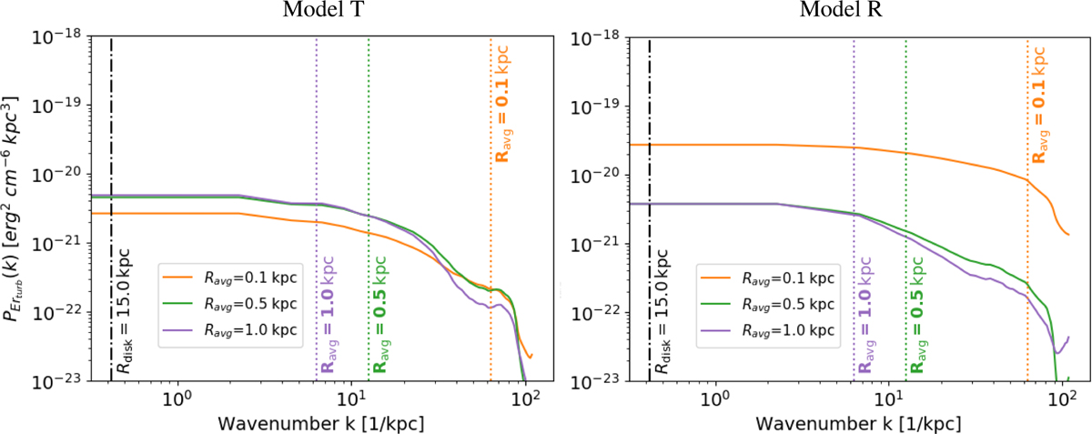 Fig. 5 Refer to the following caption and surrounding text.