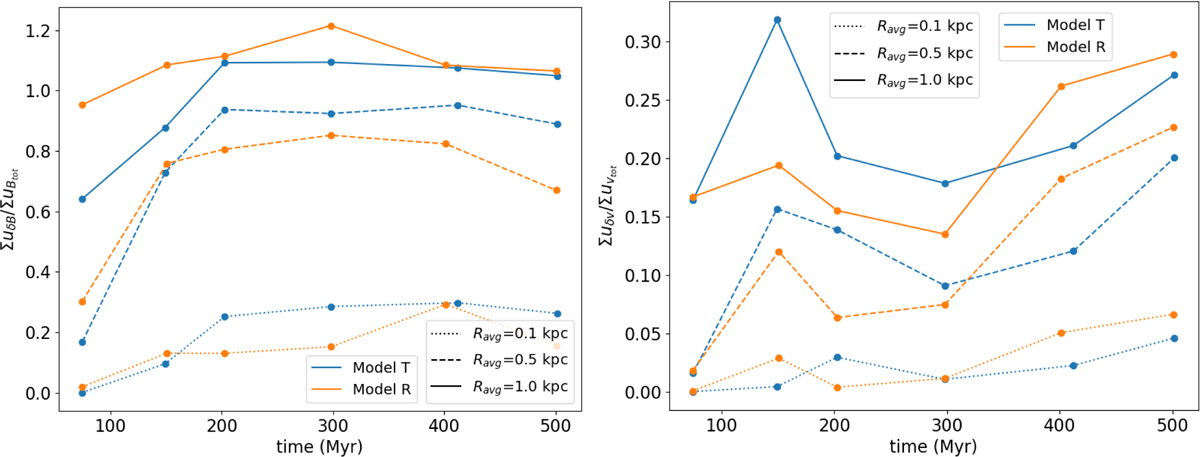 Fig. 6 Refer to the following caption and surrounding text.