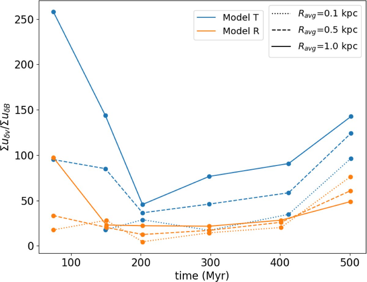 Fig. 7 Refer to the following caption and surrounding text.
