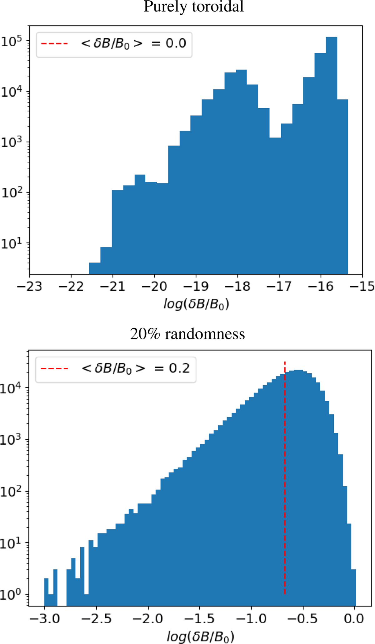 Fig. A.1 Refer to the following caption and surrounding text.