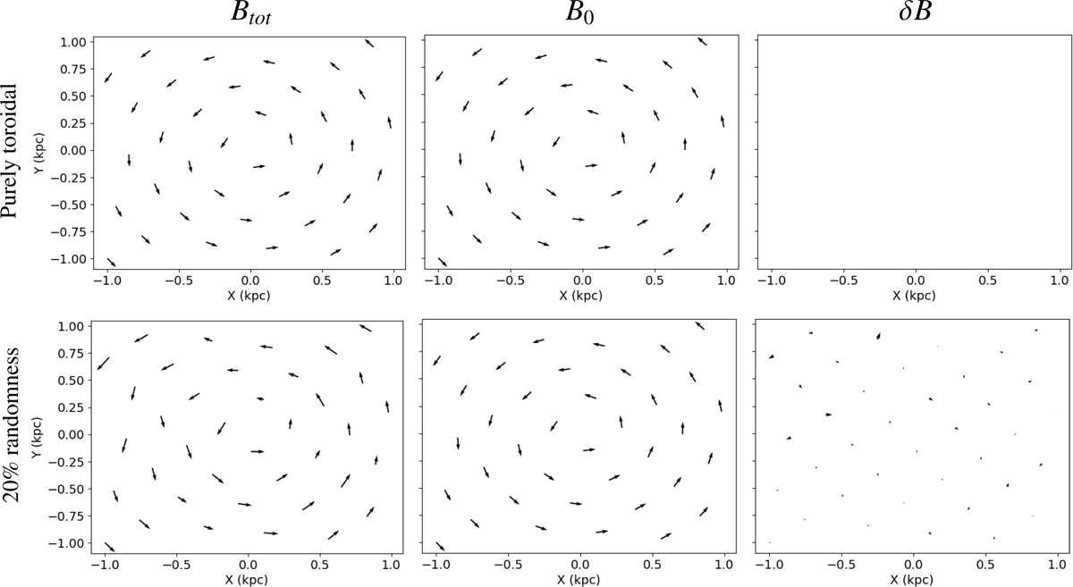 Fig. A.2 Refer to the following caption and surrounding text.