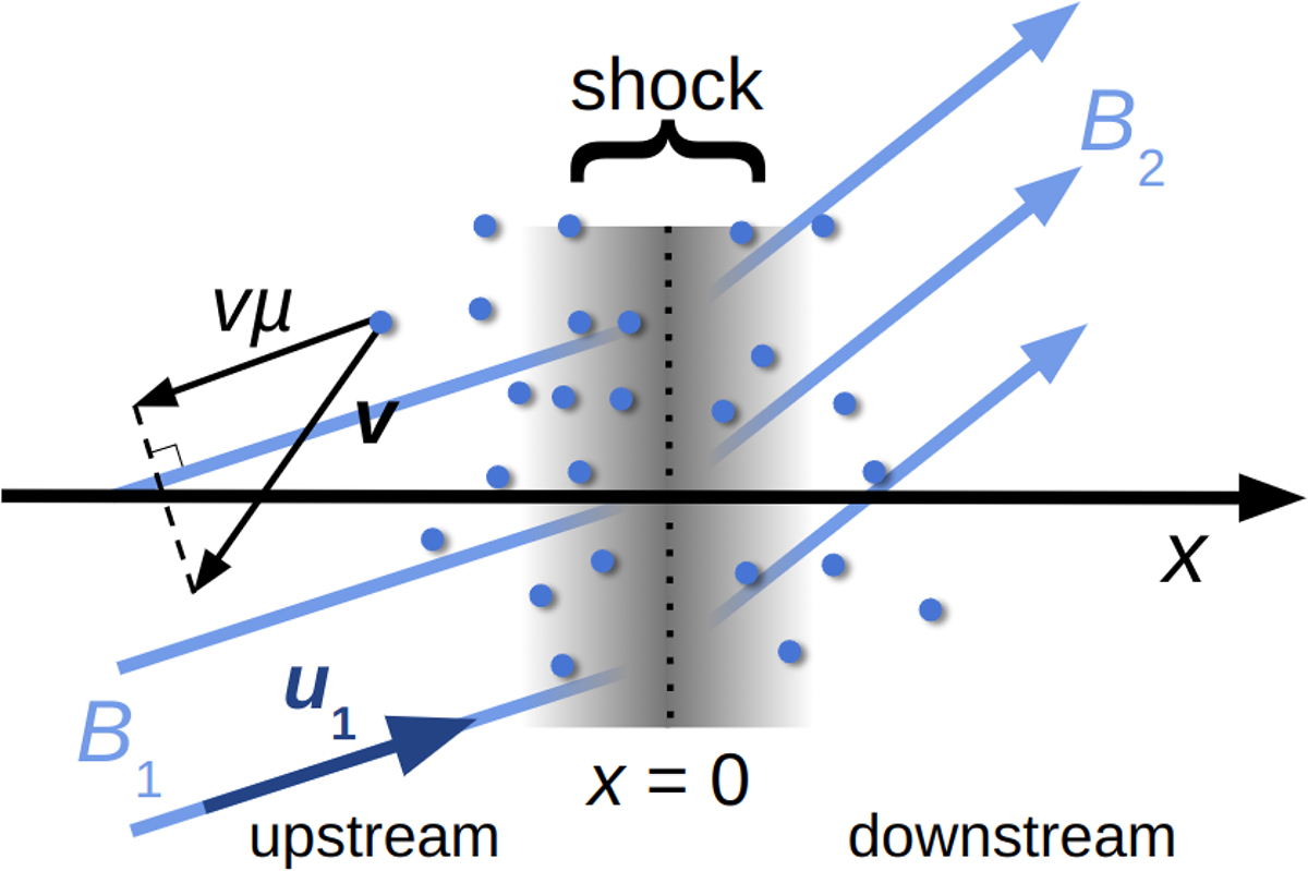 Fig. 1. Refer to the following caption and surrounding text.