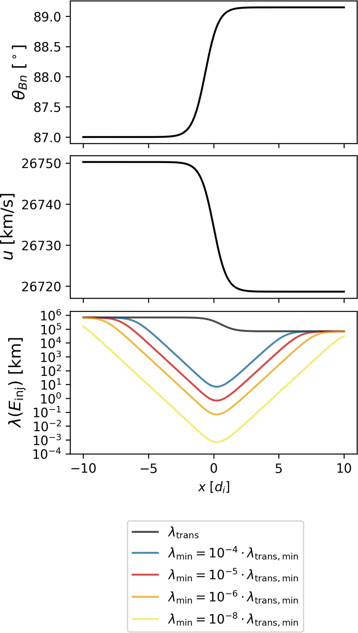 Fig. 2. Refer to the following caption and surrounding text.