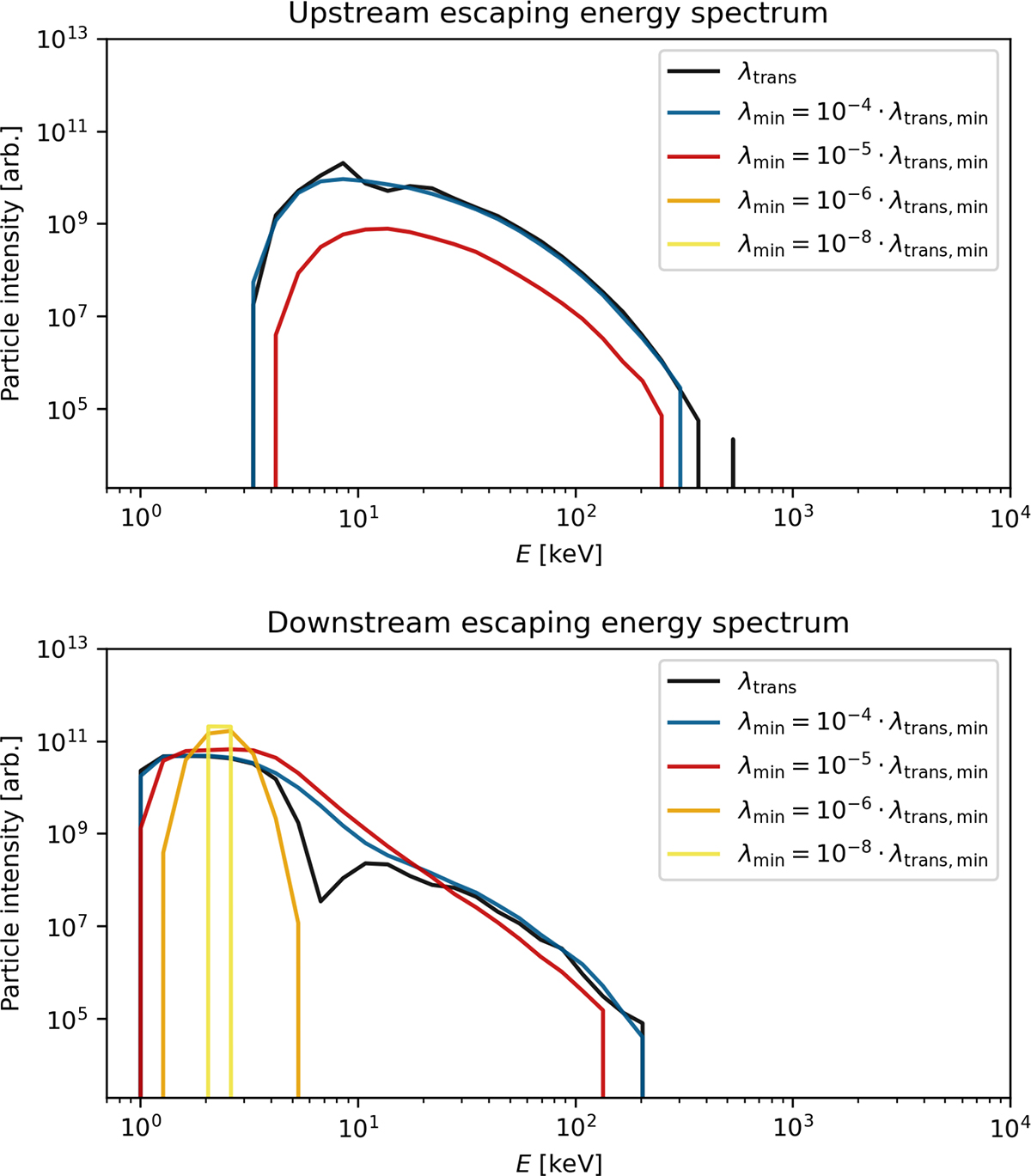 Fig. 3. Refer to the following caption and surrounding text.