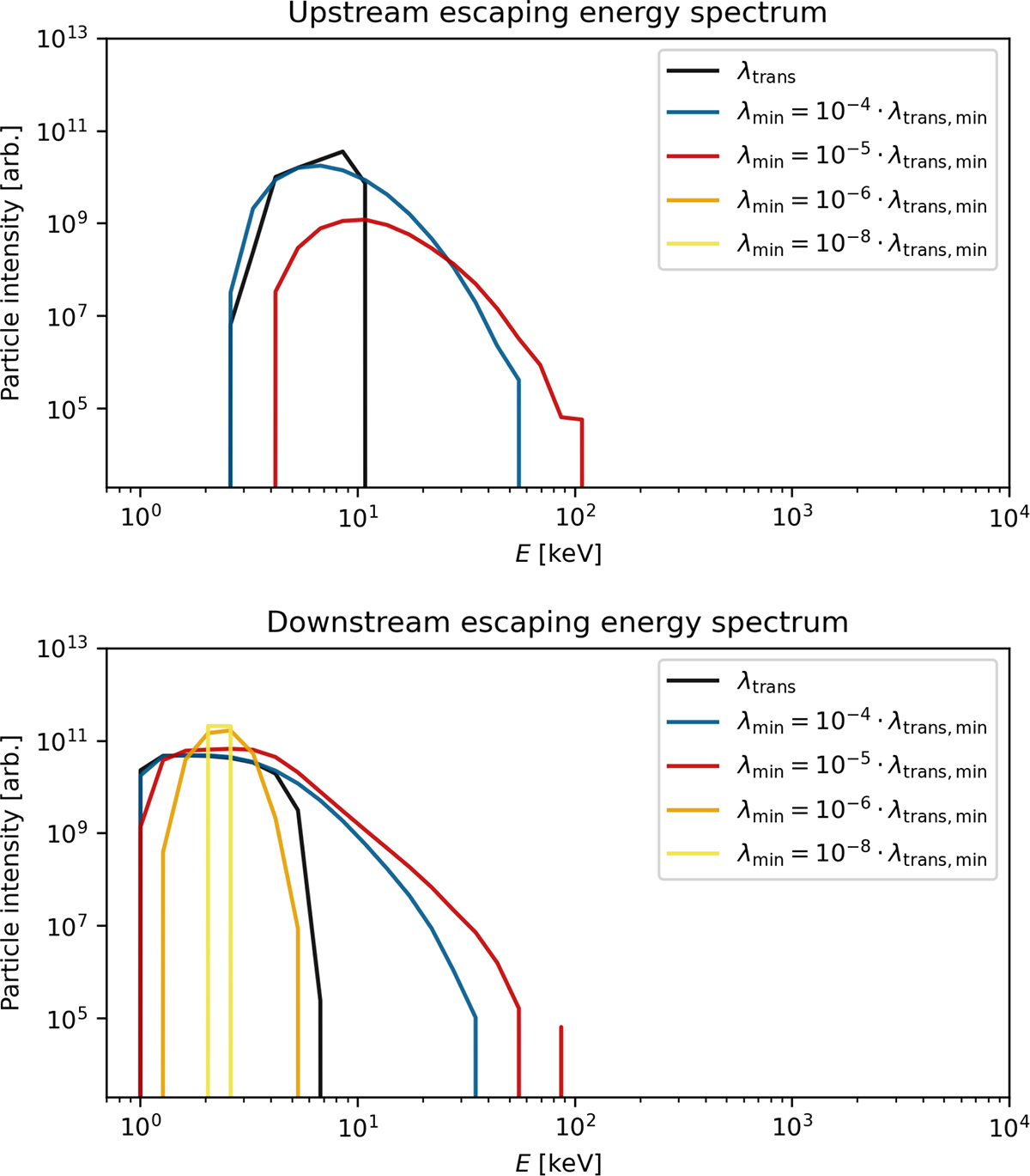 Fig. 4. Refer to the following caption and surrounding text.