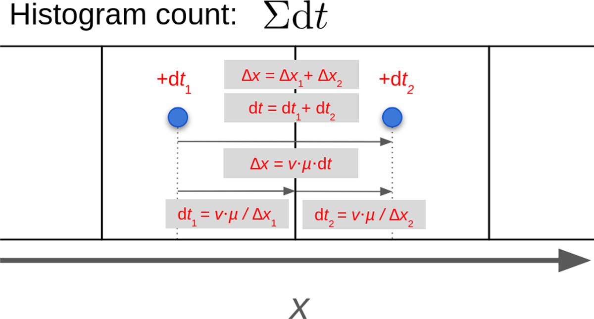 Fig. 5. Refer to the following caption and surrounding text.