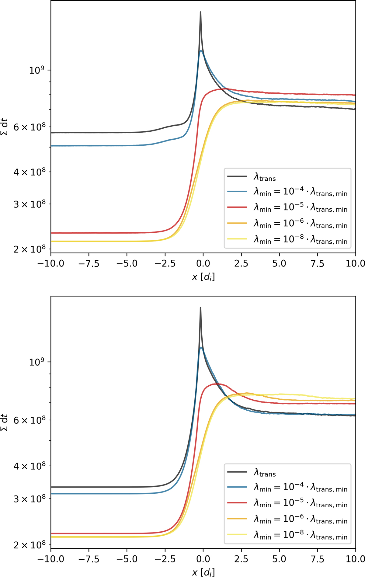 Fig. 6. Refer to the following caption and surrounding text.