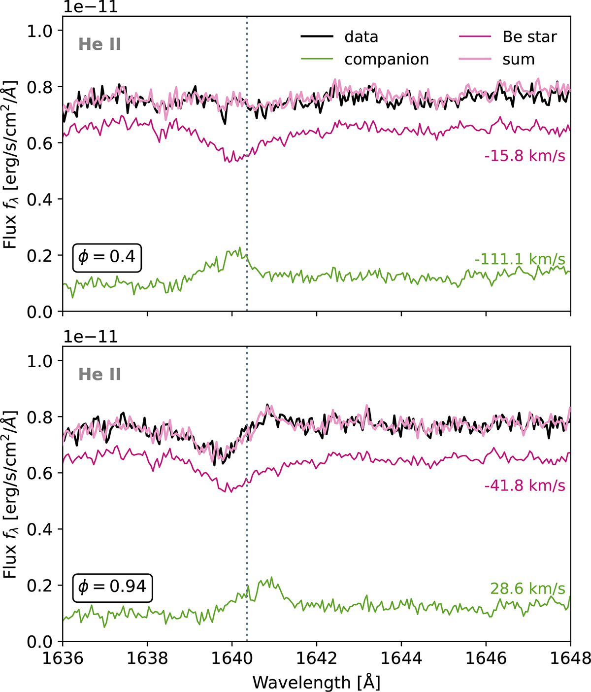 Fig. B.1. Refer to the following caption and surrounding text.