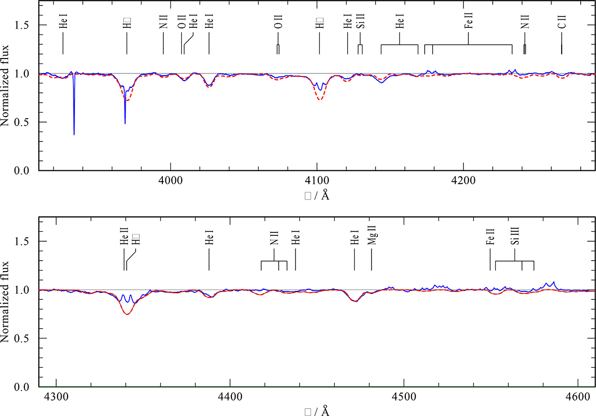 Fig. C.1. Refer to the following caption and surrounding text.