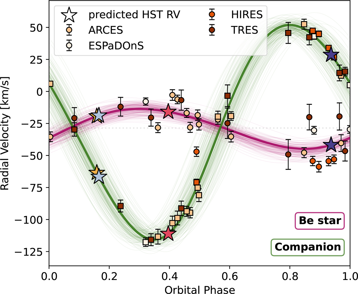 Fig. 2. Refer to the following caption and surrounding text.
