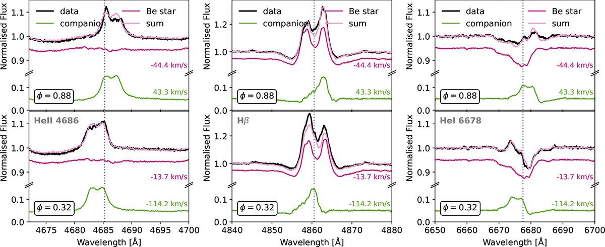 Fig. 3. Refer to the following caption and surrounding text.