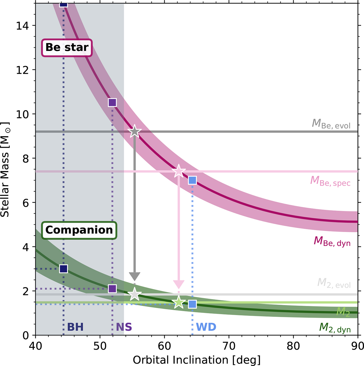 Fig. 7. Refer to the following caption and surrounding text.