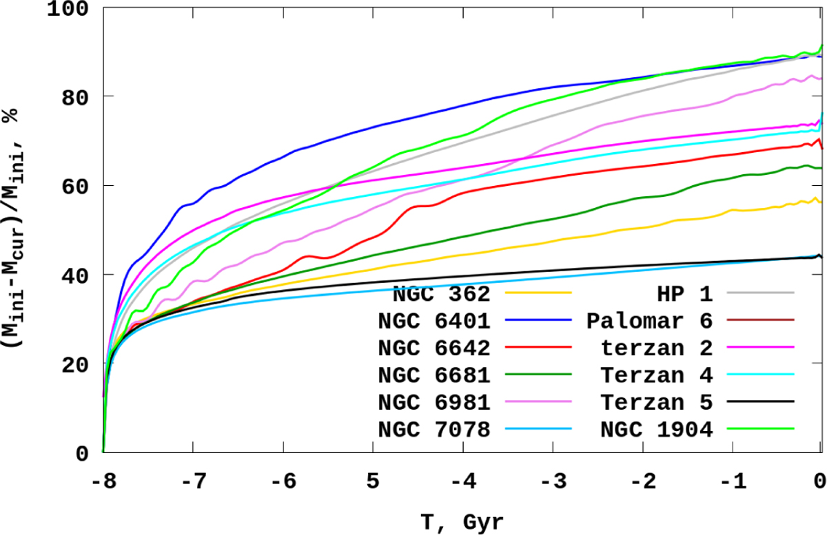 Fig. 1 Refer to the following caption and surrounding text.
