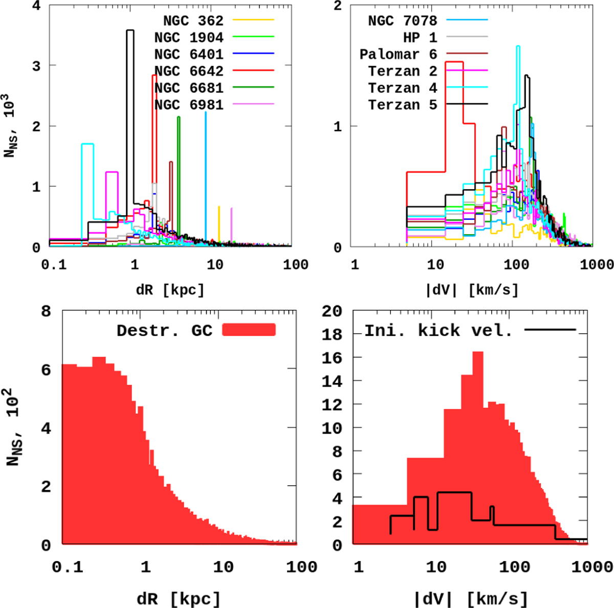 Fig. 2 Refer to the following caption and surrounding text.