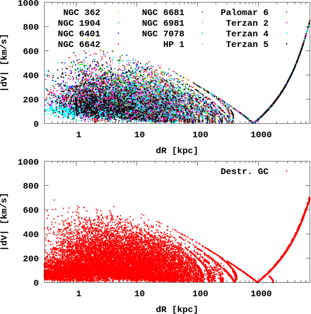 Fig. 3 Refer to the following caption and surrounding text.