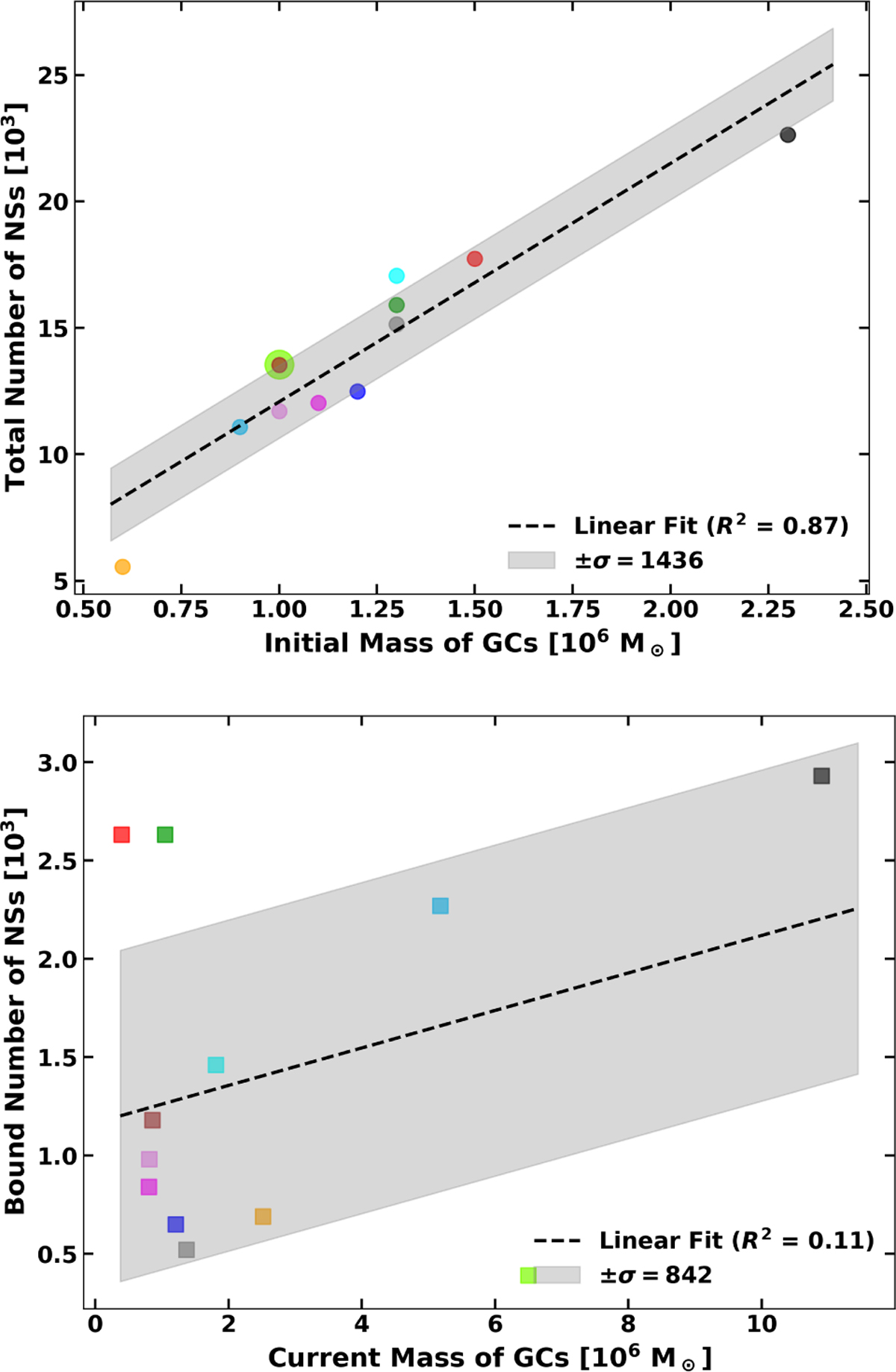 Fig. 5 Refer to the following caption and surrounding text.