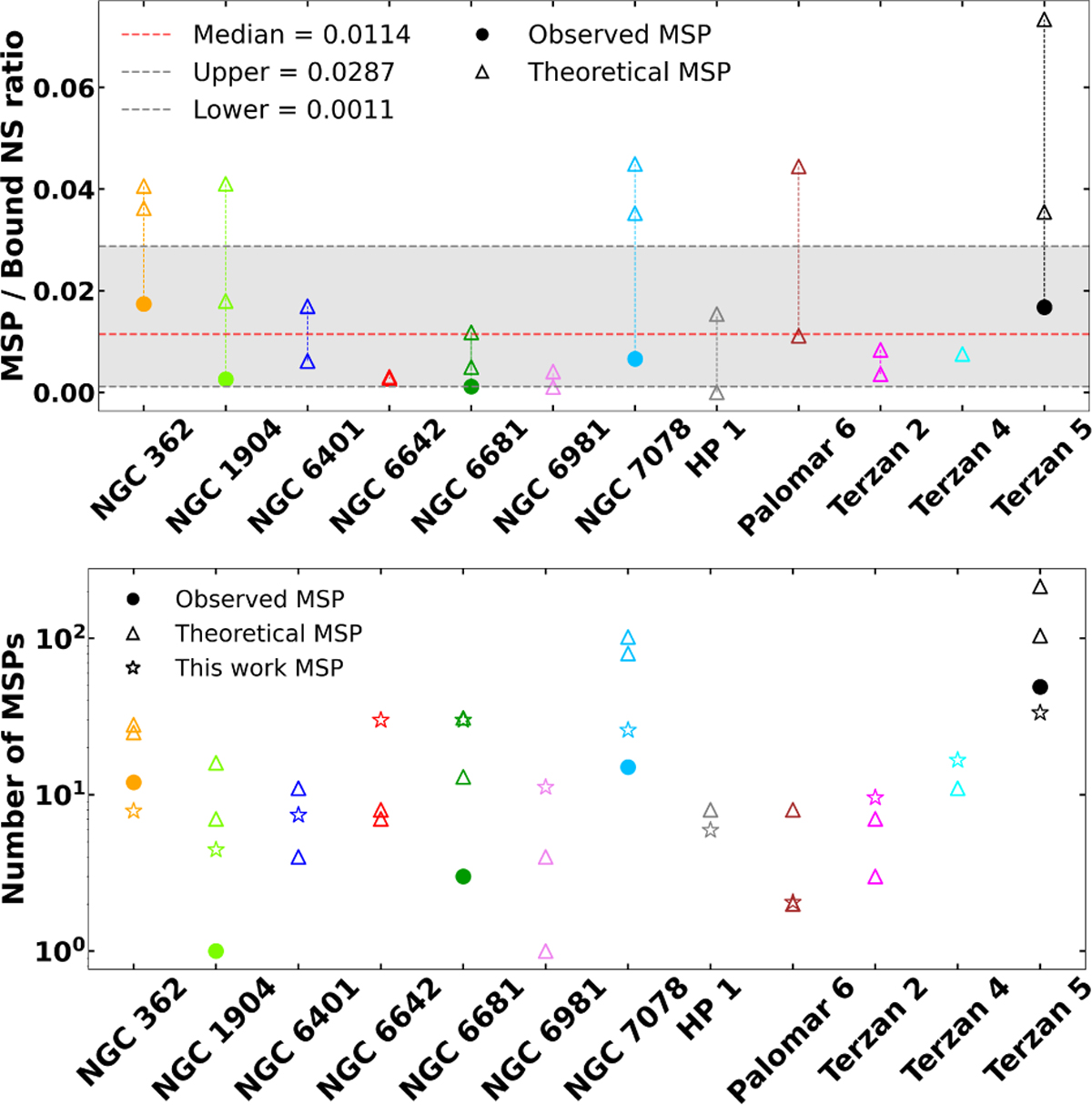 Fig. 6 Refer to the following caption and surrounding text.