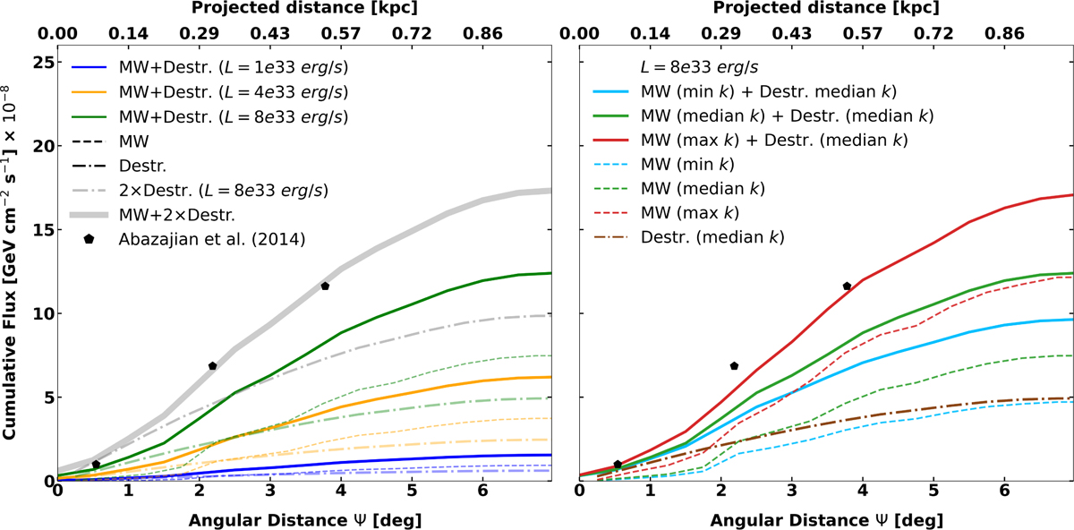 Fig. 8 Refer to the following caption and surrounding text.