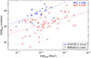 Thumbnail: Fig. 10. Refer to the following caption and surrounding text.