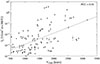 Thumbnail: Fig. 13. Refer to the following caption and surrounding text.