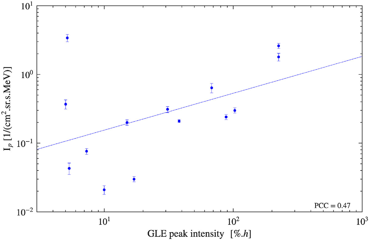 Fig. 14. Refer to the following caption and surrounding text.