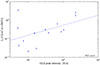 Thumbnail: Fig. 14. Refer to the following caption and surrounding text.