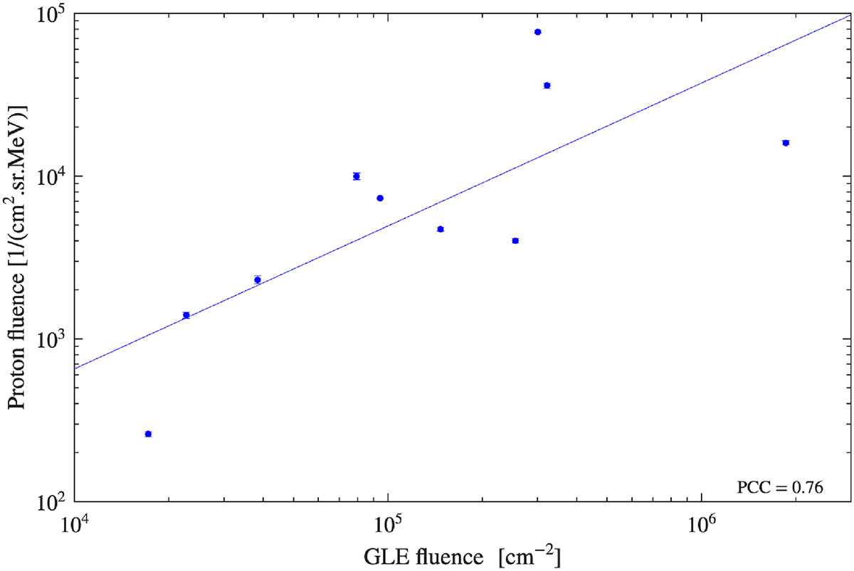 Fig. 15. Refer to the following caption and surrounding text.