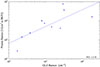 Thumbnail: Fig. 15. Refer to the following caption and surrounding text.