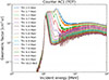 Thumbnail: Fig. A.1. Refer to the following caption and surrounding text.