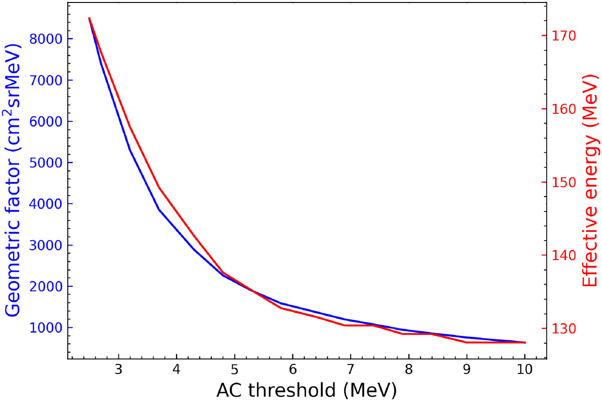 Fig. A.2. Refer to the following caption and surrounding text.