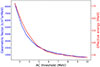 Thumbnail: Fig. A.2. Refer to the following caption and surrounding text.