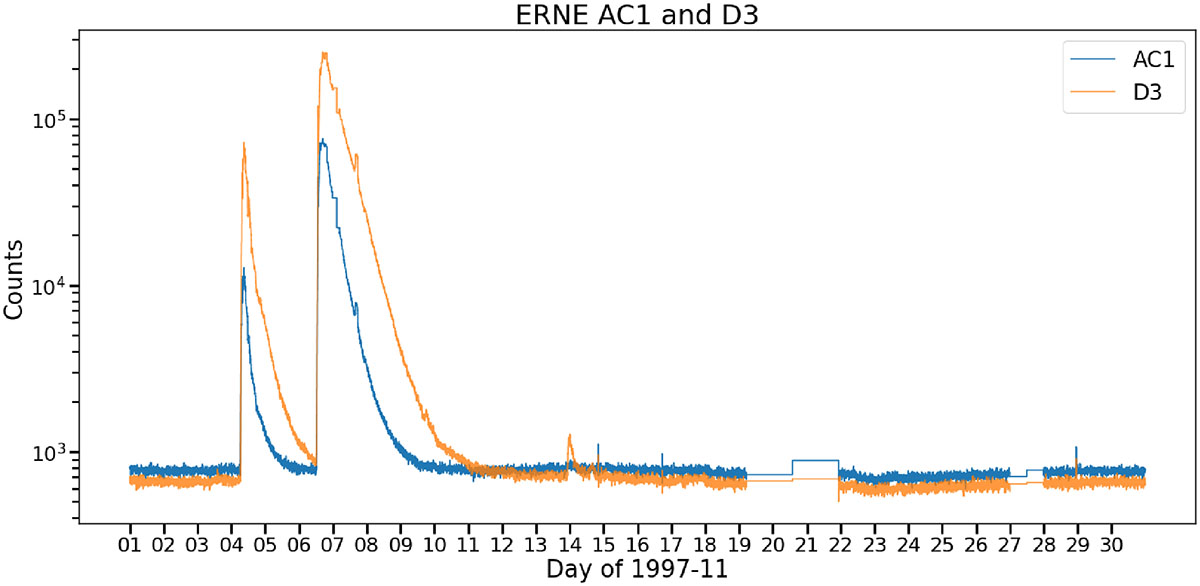 Fig. A.3. Refer to the following caption and surrounding text.