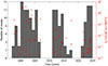 Thumbnail: Fig. 1. Refer to the following caption and surrounding text.