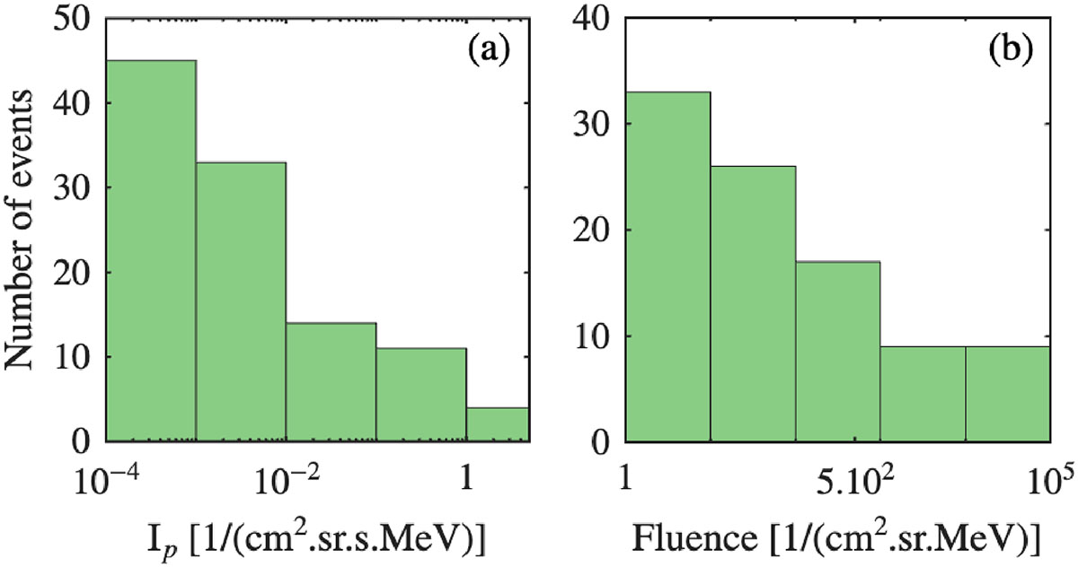 Fig. 2. Refer to the following caption and surrounding text.