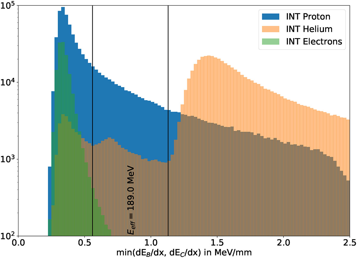 Fig. B.4. Refer to the following caption and surrounding text.