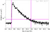 Thumbnail: Fig. B.6. Refer to the following caption and surrounding text.