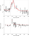Thumbnail: Fig. B.7. Refer to the following caption and surrounding text.