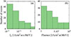 Thumbnail: Fig. 2. Refer to the following caption and surrounding text.