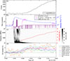 Thumbnail: Fig. 3. Refer to the following caption and surrounding text.