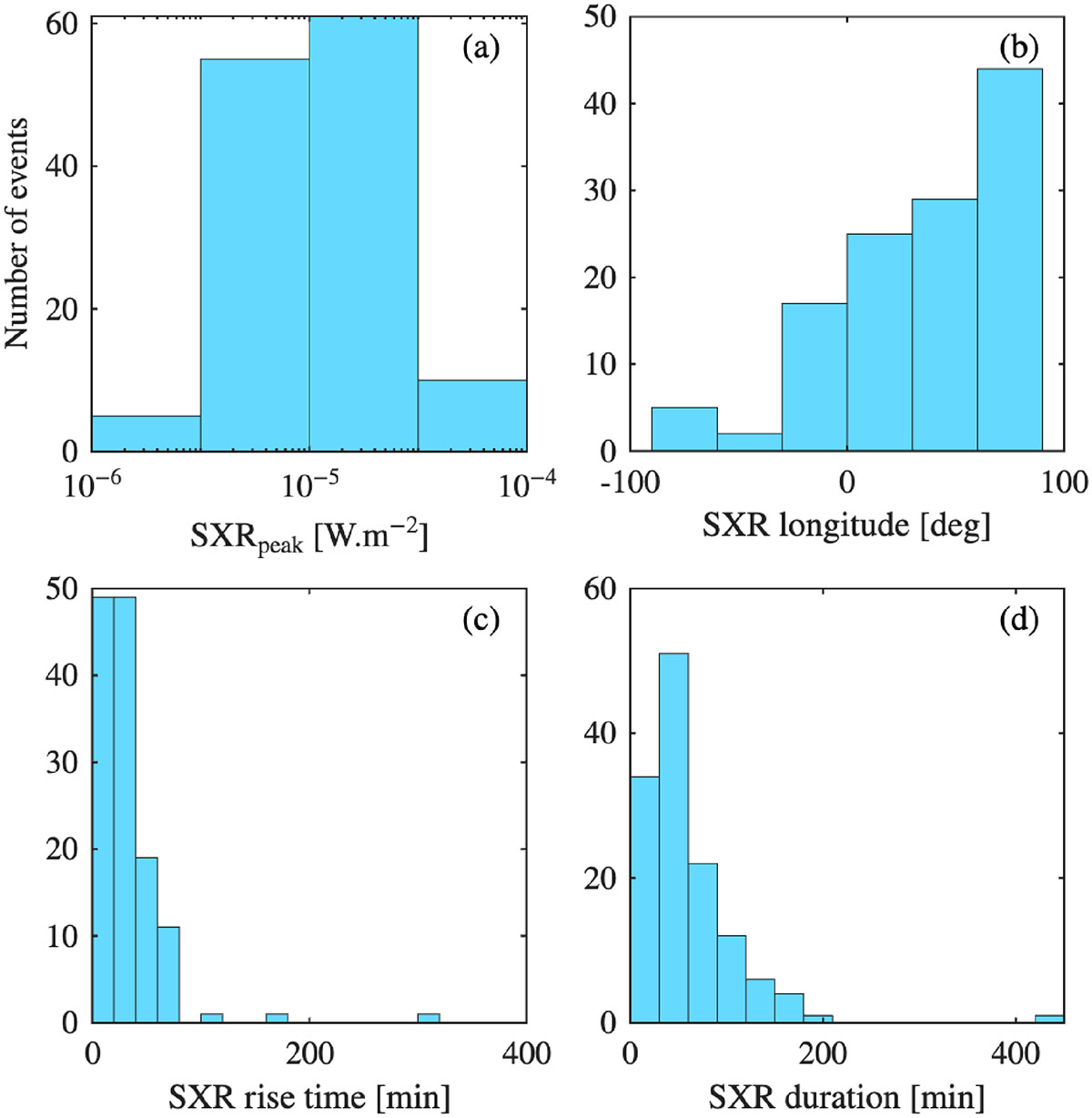Fig. 4. Refer to the following caption and surrounding text.