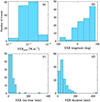 Thumbnail: Fig. 4. Refer to the following caption and surrounding text.