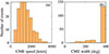 Thumbnail: Fig. 6. Refer to the following caption and surrounding text.