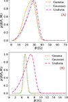 Thumbnail: Fig. 2. Refer to the following caption and surrounding text.