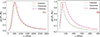 Thumbnail: Fig. 4. Refer to the following caption and surrounding text.