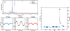 Thumbnail: Fig. 2. Refer to the following caption and surrounding text.
